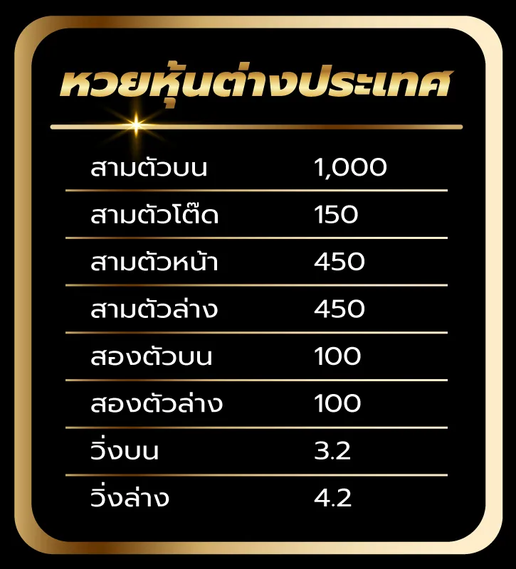 หวยมีชัย
