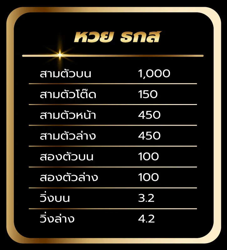 หวยมีชัย