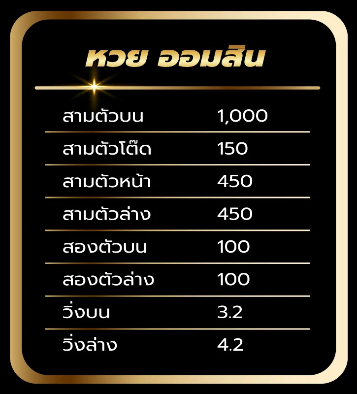 หวยมีชัย