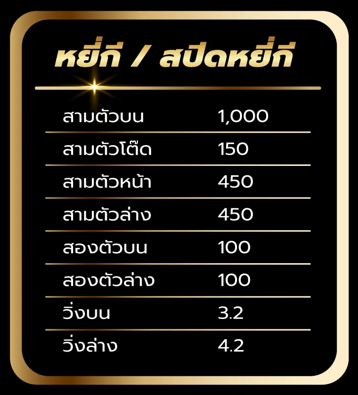 หวยมีชัย