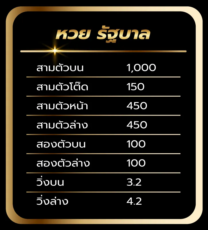 หวยมีชัย